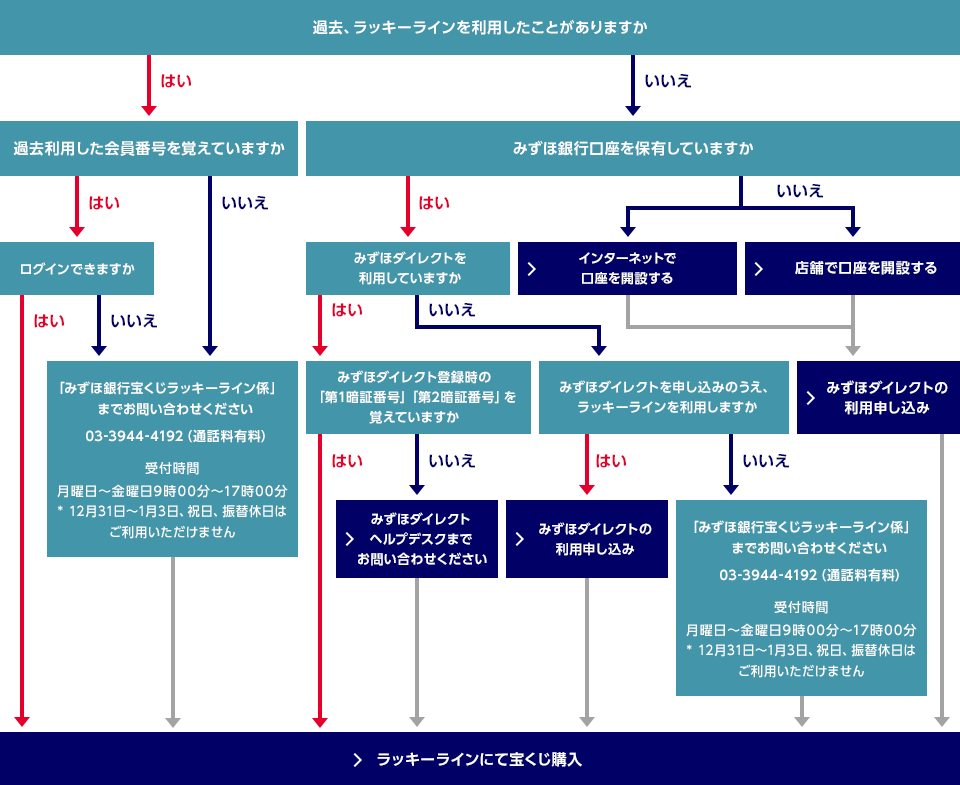 �݂��ً�s�ŕ󂭂����l�b�g�ʔ̂���Ƃ��̗���