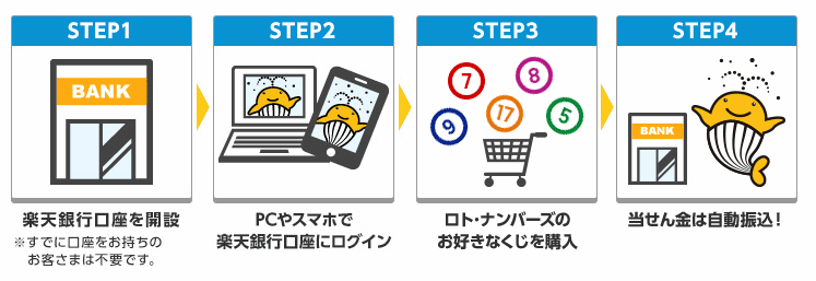 �y�V��s�ŕ󂭂����l�b�g�ʔ̂���Ƃ��̗���